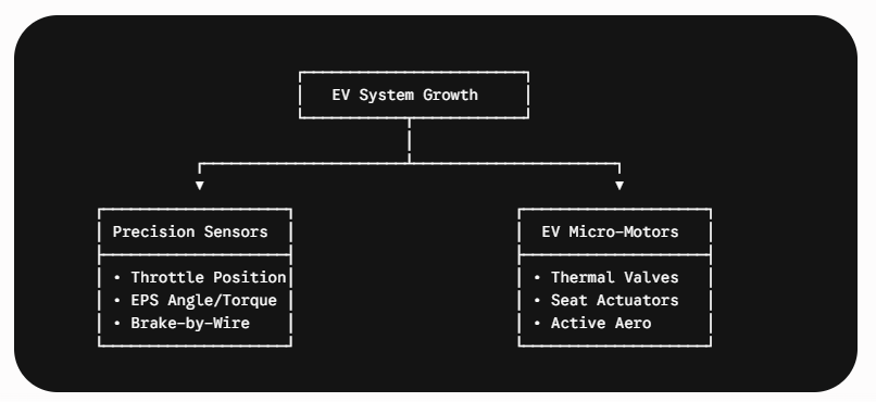 driving-innovation-the-role-of-injection-molded-bonded-ndfeb-magnets-in-electric-vehicle-ev-sensors-and-micro-motors.png driving-innovation-the-role-of-injection-molded-bonded-ndfeb-magnets-in-electric-vehicle-ev-sensors-and-micro-motors.png